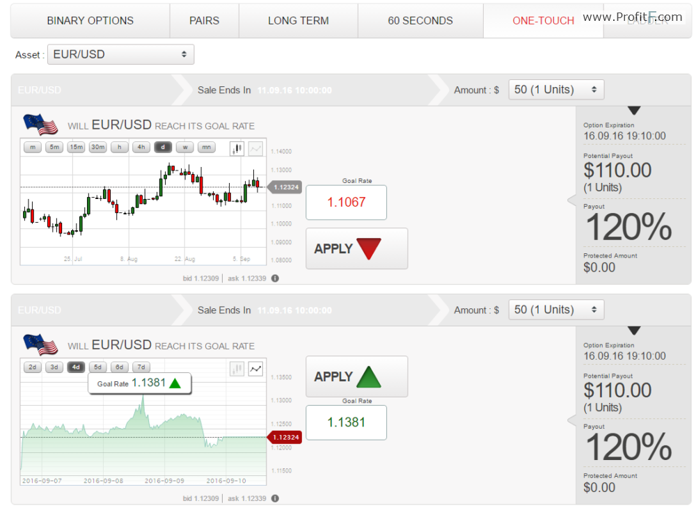 Binary options official website