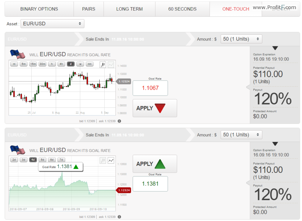 Binary options trading platform wiki android # ronosyxiza.web.fc2.com