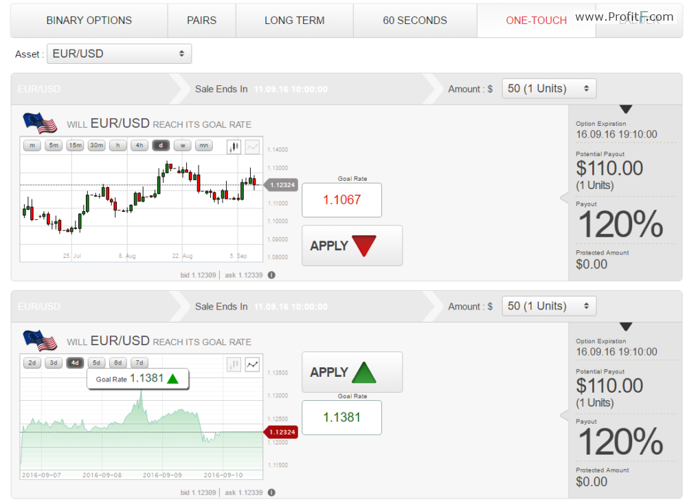 enable options trading td ameritrade