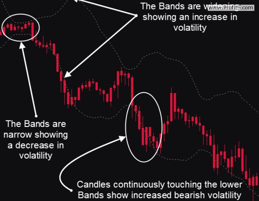 bands-indicator-mds