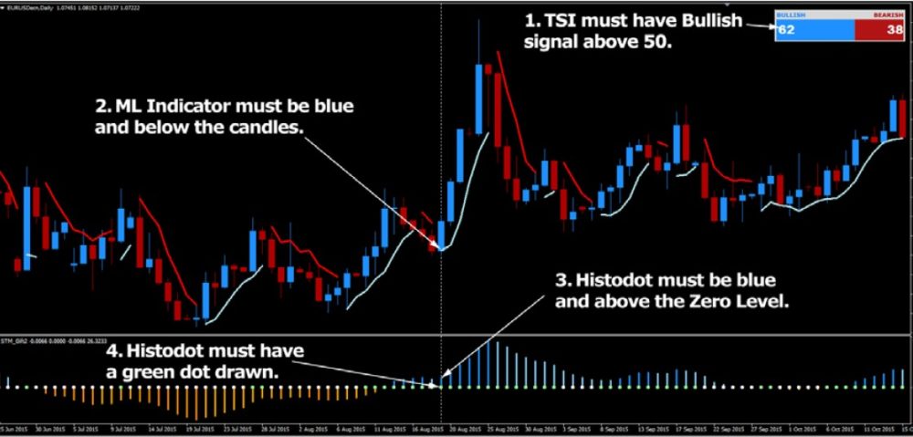 buy-trade-setup-fpw