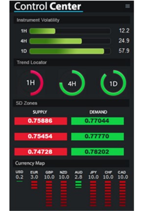 control-center-of-stm