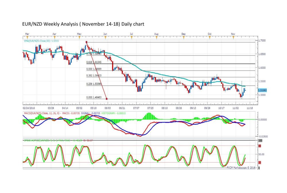 eurnzddaily-page-001