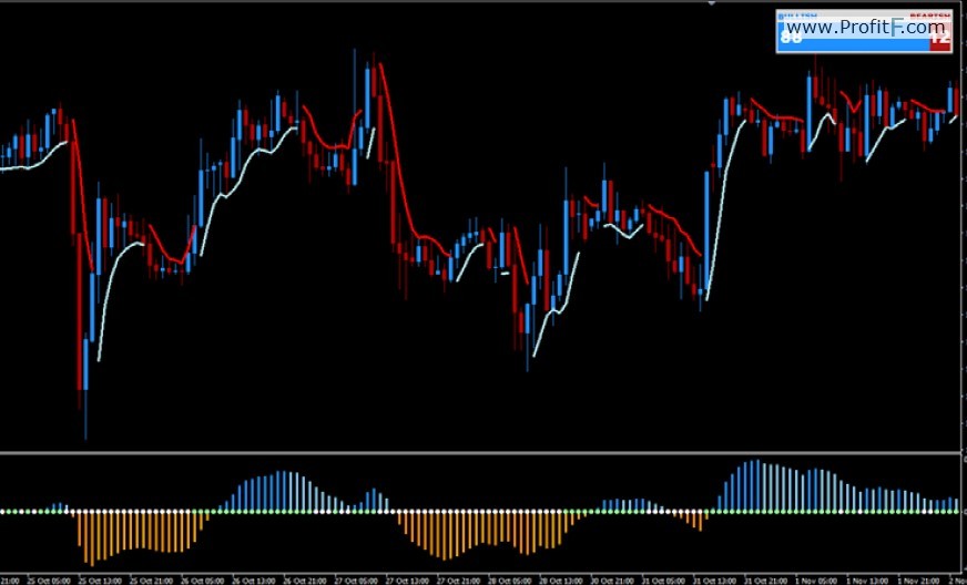 forex income wave