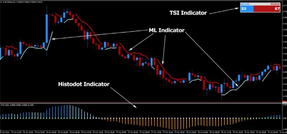 fx-profit-wave-indicators