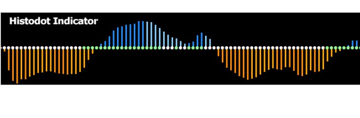 histodot-indicator