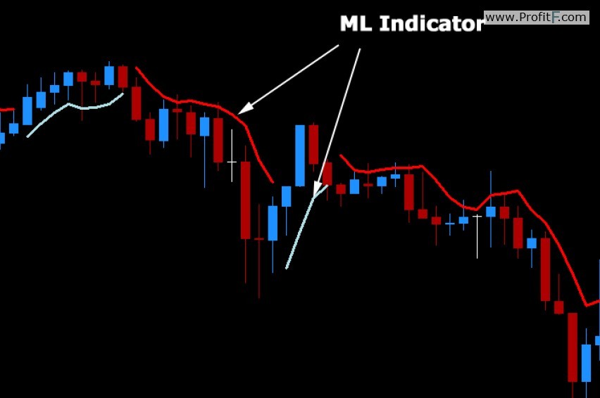 ml-indicator