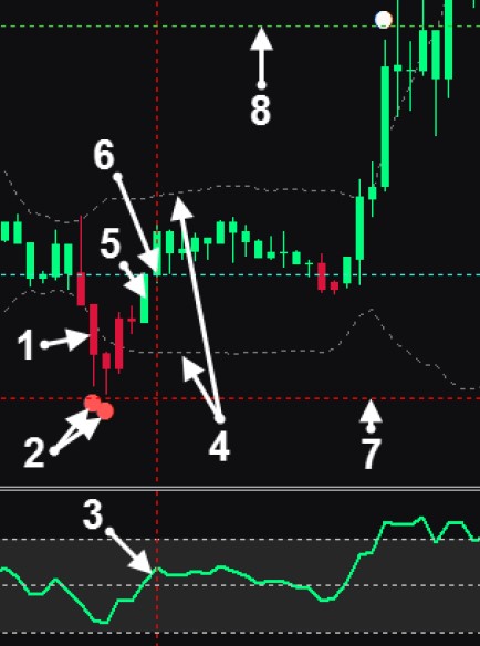 money-dot-buy-signal