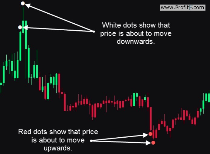 money-dot-indicator