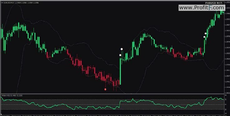 money-dot-strategy