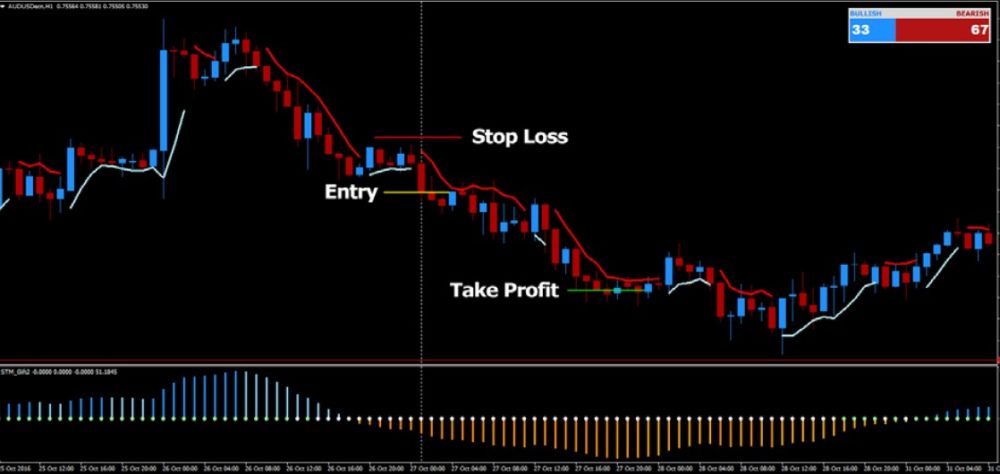 sell-trade-sl-tp-fpw