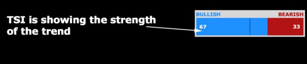 trend-strength-indicator-tsi