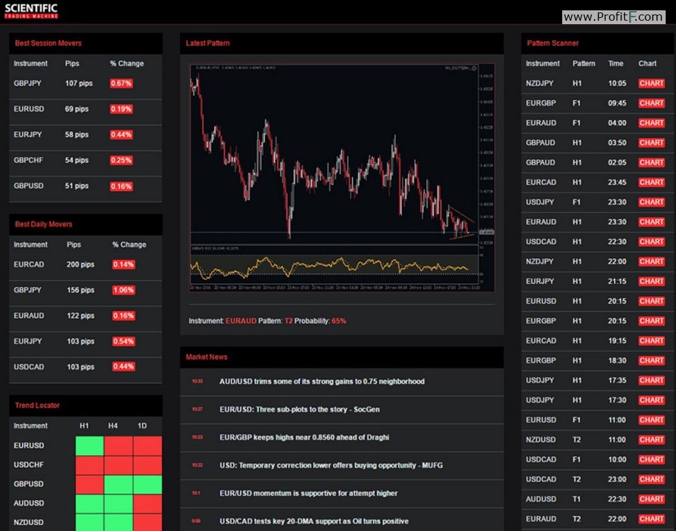 the-stm-dashboard