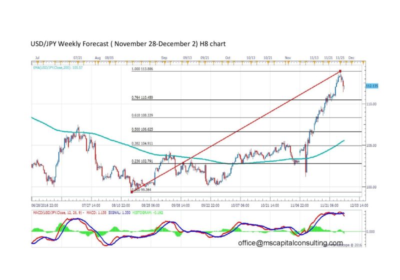 usdjpy8h-page-001