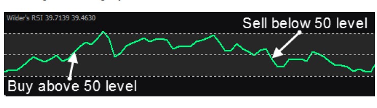 wilder-rsi-indicator