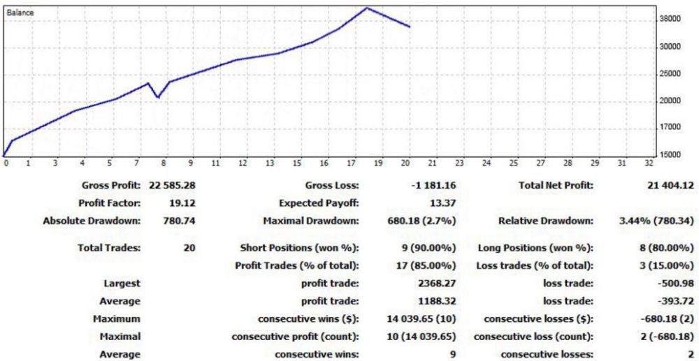 scientific-trading-machine-statement