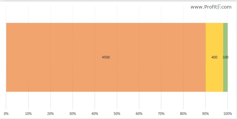 forex zero risk