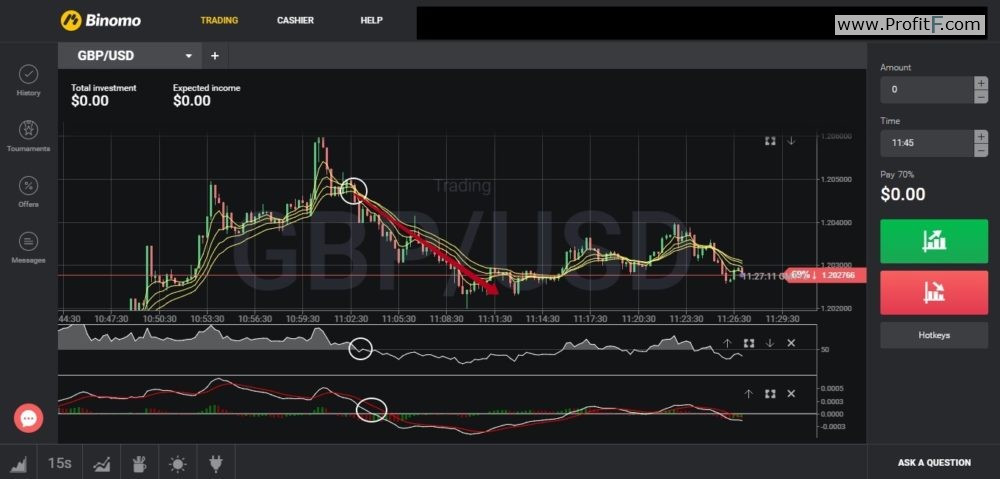 Bo trackelite v1.2 binary options trading indicator