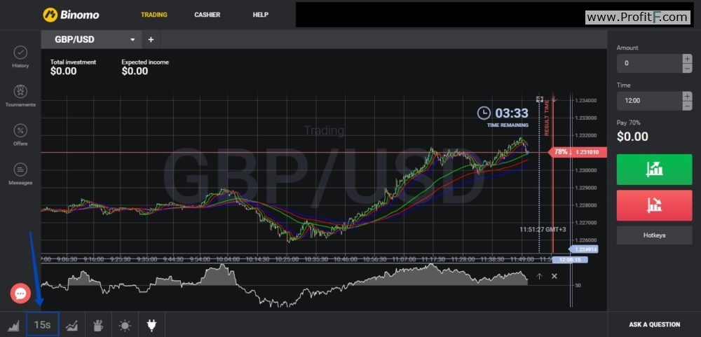 Free graphs for binary options