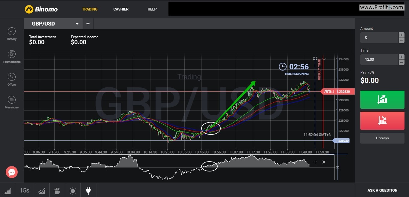 binary options 123 strategy