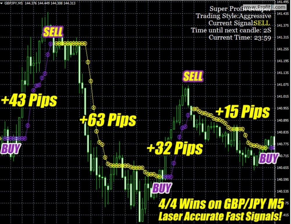 forex scalper pdf