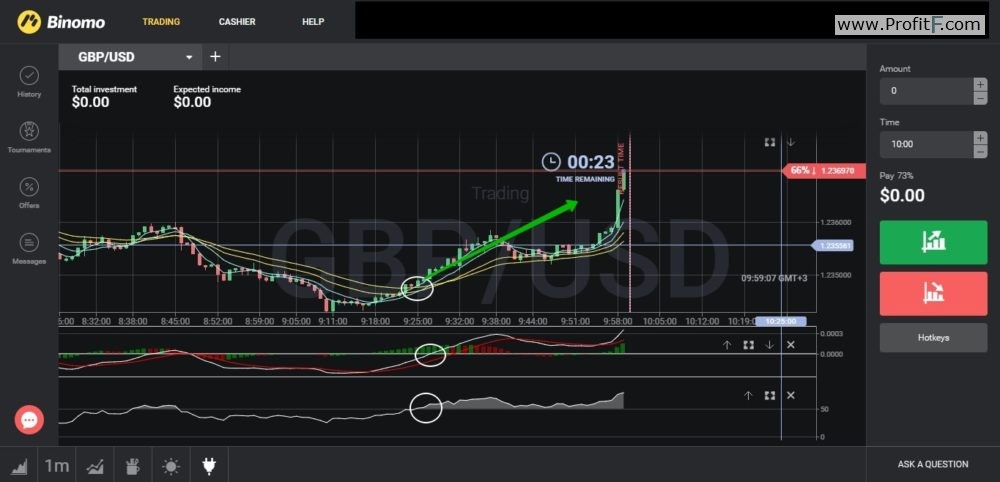 Binary Trading Live Charts