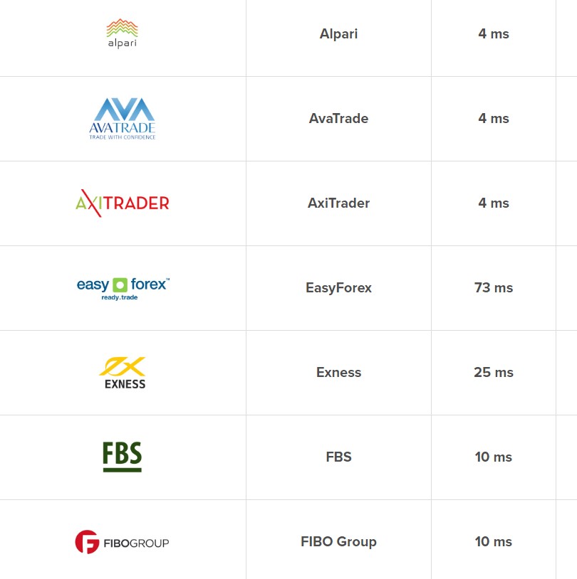 cheap forex vps latency