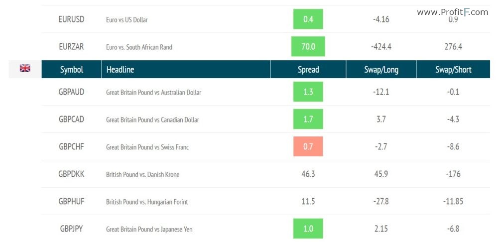 forex broker $1 minimum spread 1 pips