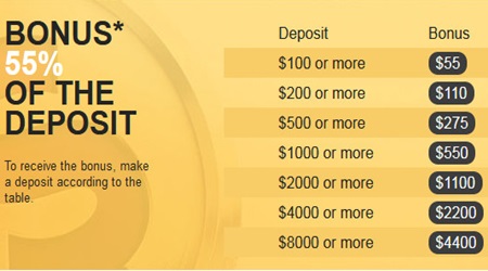 nordfx deposit bonus