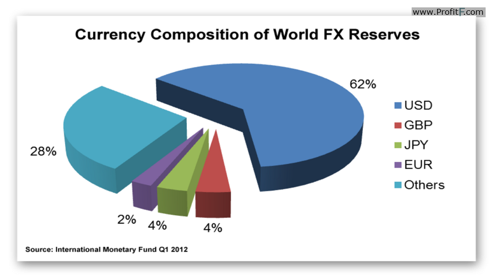 Forex Liquidity Chart