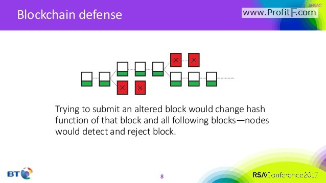 Hacking in Blockchain