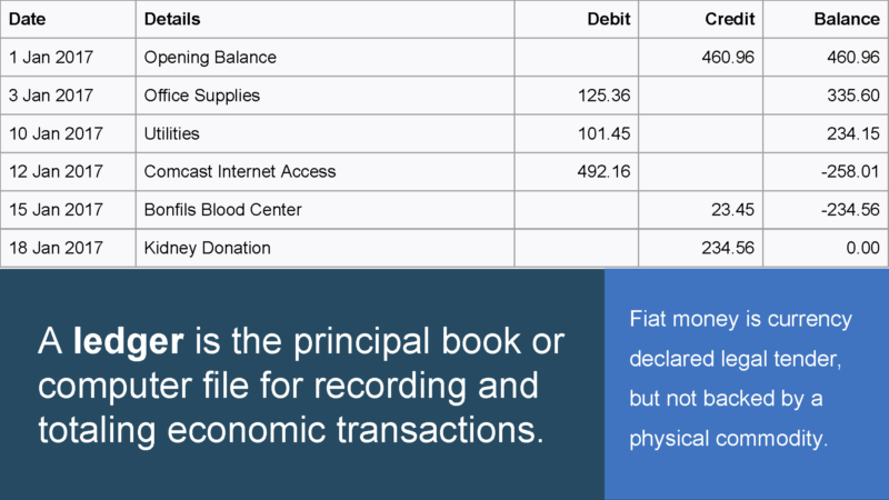 Digital accounting book and Blockchain