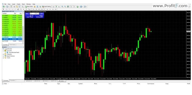 Cryptorocket metatrader 4