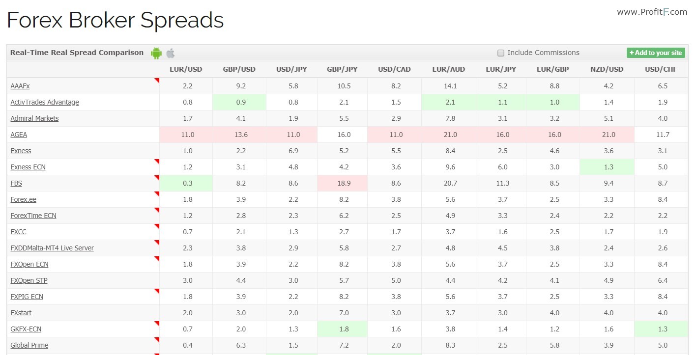 forex brokers spreads table