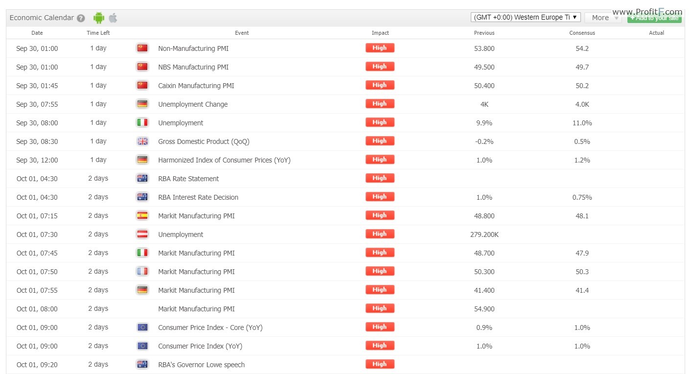 economic news calendar