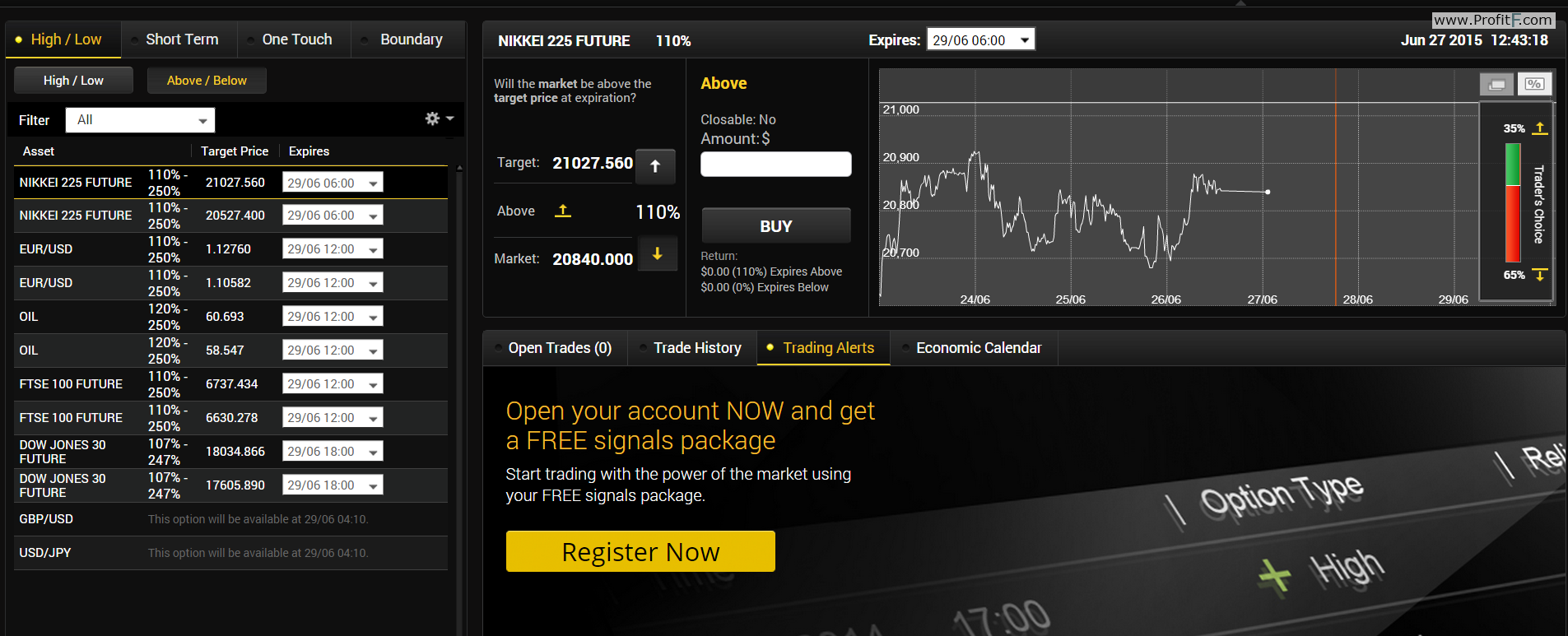 24Option Binary Options Broker - Review, Info, Minimum ...