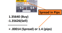 What is Spread?