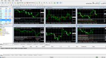 How to Read Forex Charts (MT4)