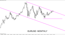 Forex Weekly Outlook May 12 – 16