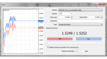 How to place orders with MT4
