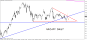 Forex Weekly Outlook May 26 –30