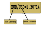 Currency Pairs in Forex
