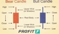 Forex Candlestick Definition