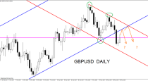 Forex Weekly Outlook June 02 – 06