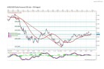 Forex Analysis by Marius G. (July 28-August 1)