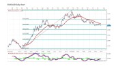 Forex Analysis by Marius G. (July 21-25)