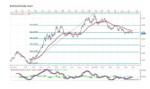 Forex Analysis by Marius G. (July 21-25)