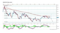 Forex Analysis by Marius G. (July 14-18)