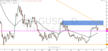 Forex Technical Analysis by Camilo R. (July 20-25)