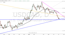 Forex Technical Analysis by Camilo R. (July 07-11)